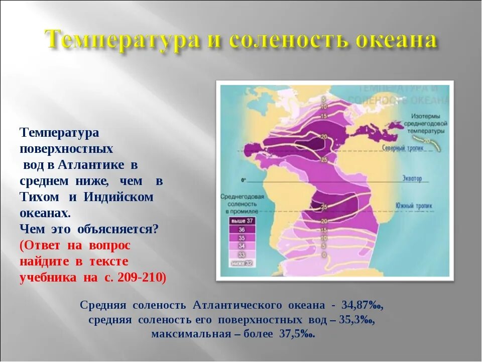 Соленость воды 5 класс. Средняя температура и соленость Атлантического океана. Соленость Атлантического океана. Атлантический океан соленость воды. Температура и солёность Атлантического океана.