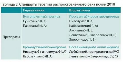 Вторая линия терапии