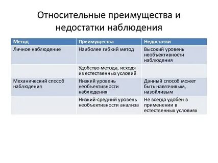 Методы психодиагностики достоинства и недостатки