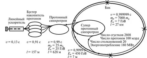 Состав бака