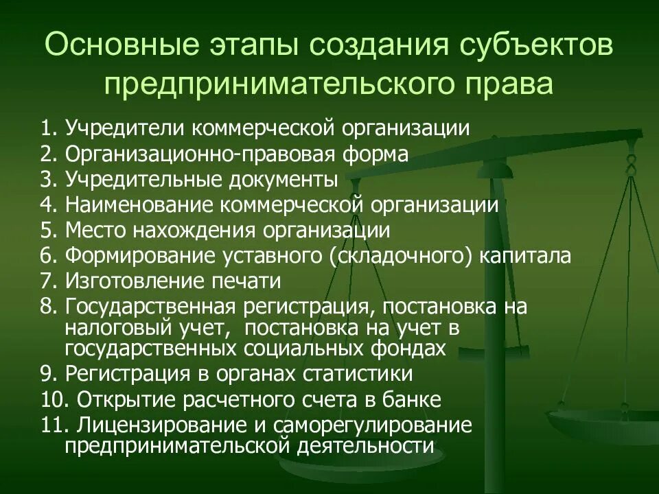 Понятие и виды субъектов предпринимательской деятельности. Основные этапы создания субъектов предпринимательского права. создание субъектов предпринимательской деятельности. этапы создания субъектов предпринимательской деятельности. этапы создания предпринимательского субъекта.