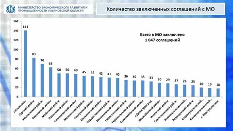 В 2023 году начали применять новую