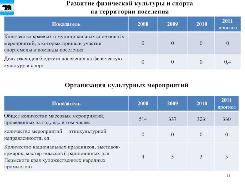 Цель программы здоровья. Программа развитие культуры и туризма. Программа развития спорта в муниципальных районах. Увеличение количество участников соревнований. Программа развития спорта в муниципальных районах.