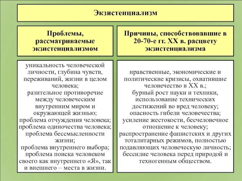 Философия основные проблемы и идеи. Экзистенциальные проблемы философии. проблема человека в экзистенциальной философии. основные проблемы экзистенциальной философии. экзистенциализм в философии.