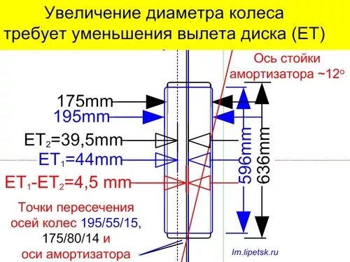 Вылет 20 30. Расшифровка вылета колесного диска. ет на дисках допустимые отклонения таблица. таблица вылета дисков ет. вылет дисков ет допустимое отклонение.