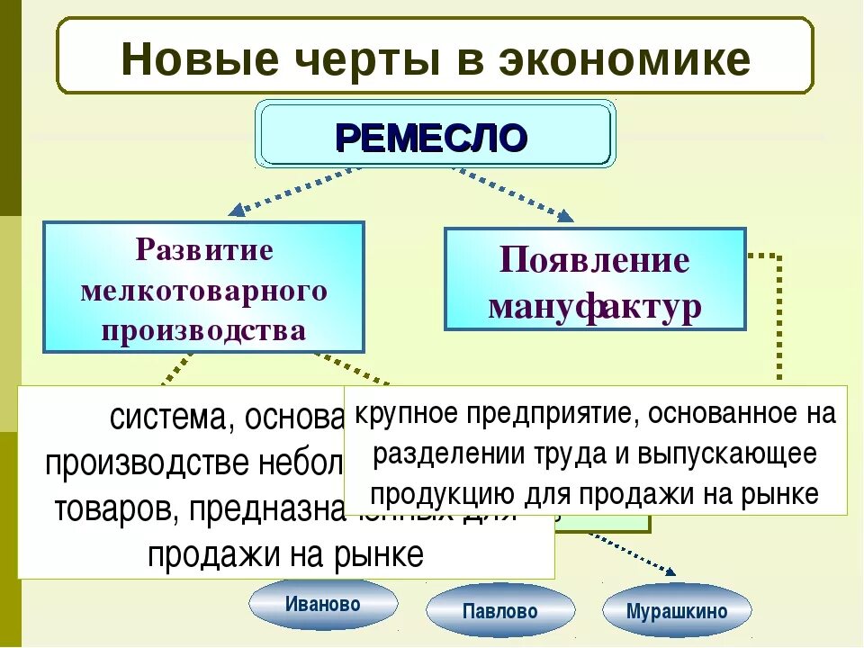 Экономическое развитие россии в 17 веке ремесло. Новые черты в экономике 17 века. Новые черты в экономике России 17 века. «Новые черты в экономическом развитии России в XVII В.». Черты экономики России XVII?.