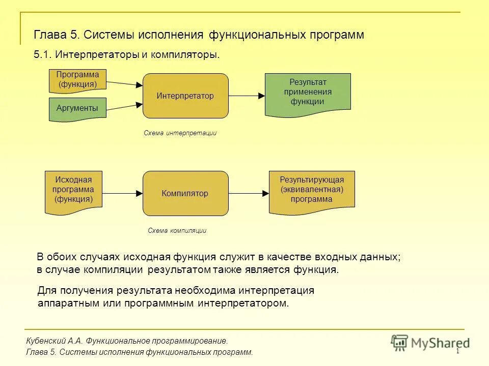 Список функций приложения