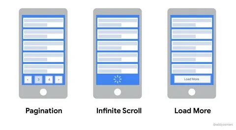 Listing data