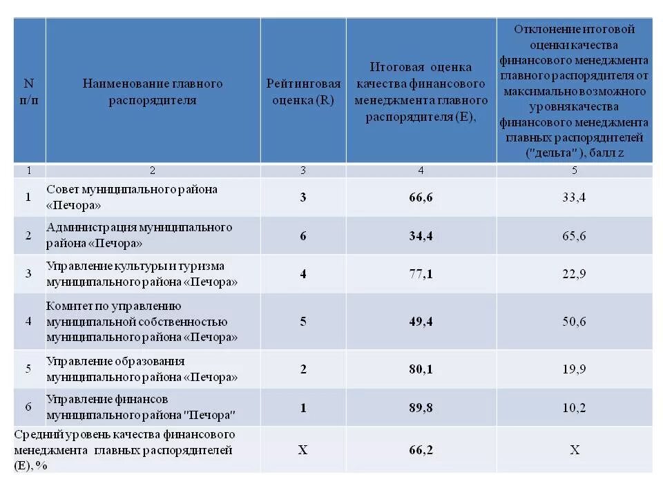мониторинг финансового менеджмента главных. основные функции финансового менеджера. основные функции финансов. мониторинг финансового менеджмента главных. мониторинг финансового менеджмента главных.