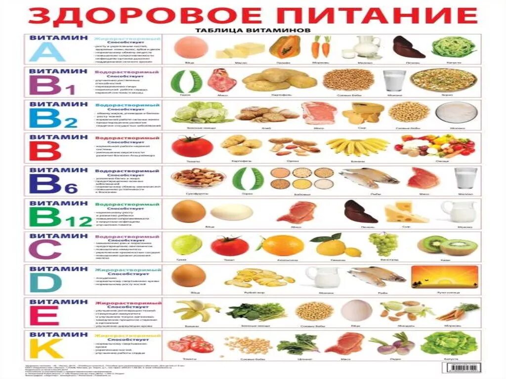 Продукты и т д суть