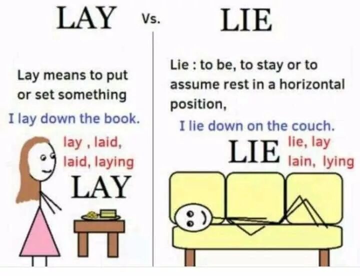 Различие lay и Lie. Lie lay разница. Lie в английском. Lay laid разница.