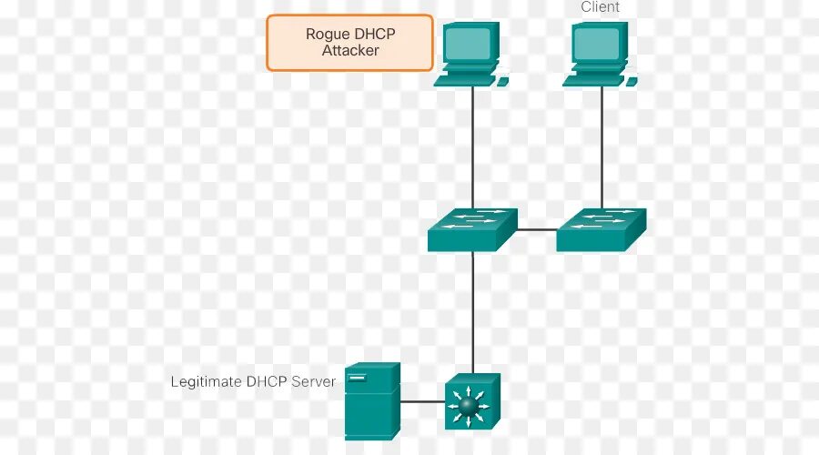 Dynamic switch