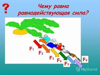 Сложение сил 7 класс презентация