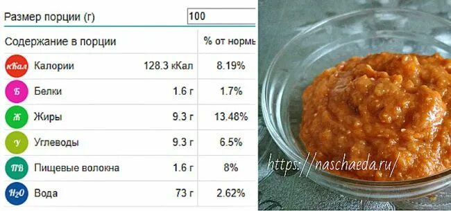 Икра кабачковая БЖУ на 100 грамм. Икра кабачковая консервированная калорийность на 100 грамм. Кабачковая икра калории на 100 грамм. 100 Грамм кабачковой икры.