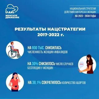 Стратегия в интересах женщин