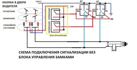 Управление замками дверей