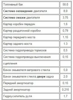 Сколько литров бак