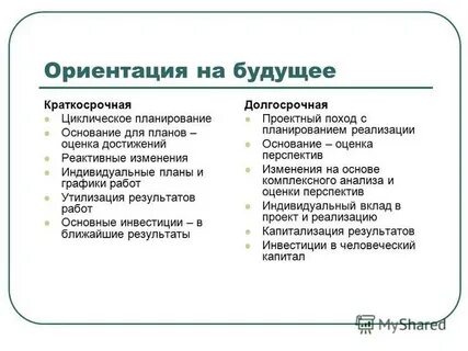 Близкое результаты