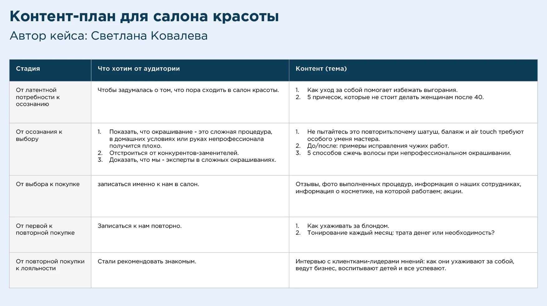 Приведу пример из жизни красота. Контент план сторис для салона красоты. Контент план для салона красоты для инстаграмма. Контент план салона красоты для Инстаграм пример. Контент план для салона красоты в инстаграме.