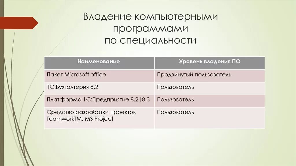 Уровень владения навыками. Влвладение компьютерными программами. Уровень владения компьютерными программами. Компьютерные навыки уровень владения. Компьютерные навыки (программы и степень владения).