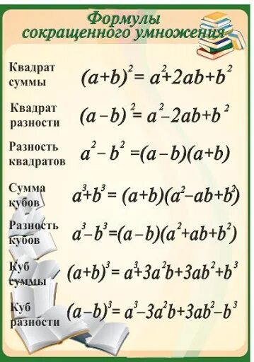 Формулы сокращенного умножения 8 класс Алгебра. Формулы сокращенного умножения Алгебра таблица. ФСУ Алгебра 7 класс. Формулы сокращенного умножения по алгебре 7 класс. Три любые формулы