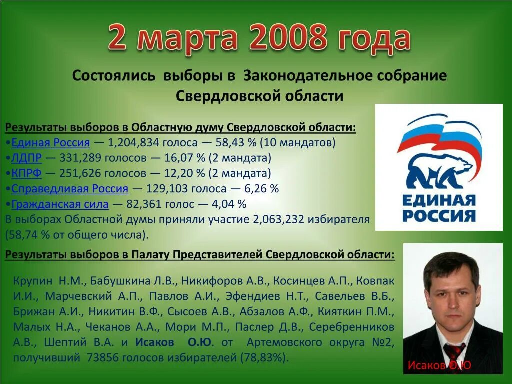 Выборы 2008 года. Выборы 2008 года в России. Выборы 2008 года в России президента. Результаты выборов 2008 года.