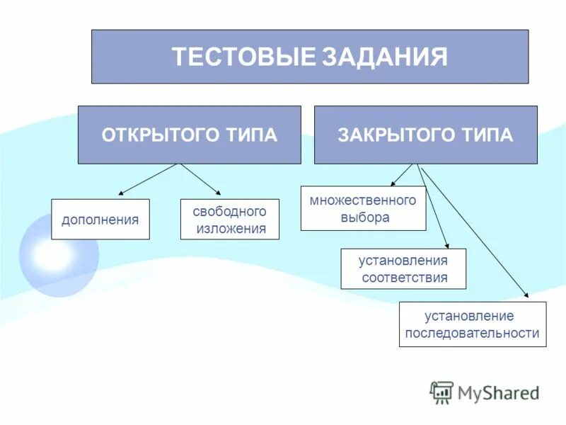 Тестовое задание открытой формы пример Тест закрытой формы