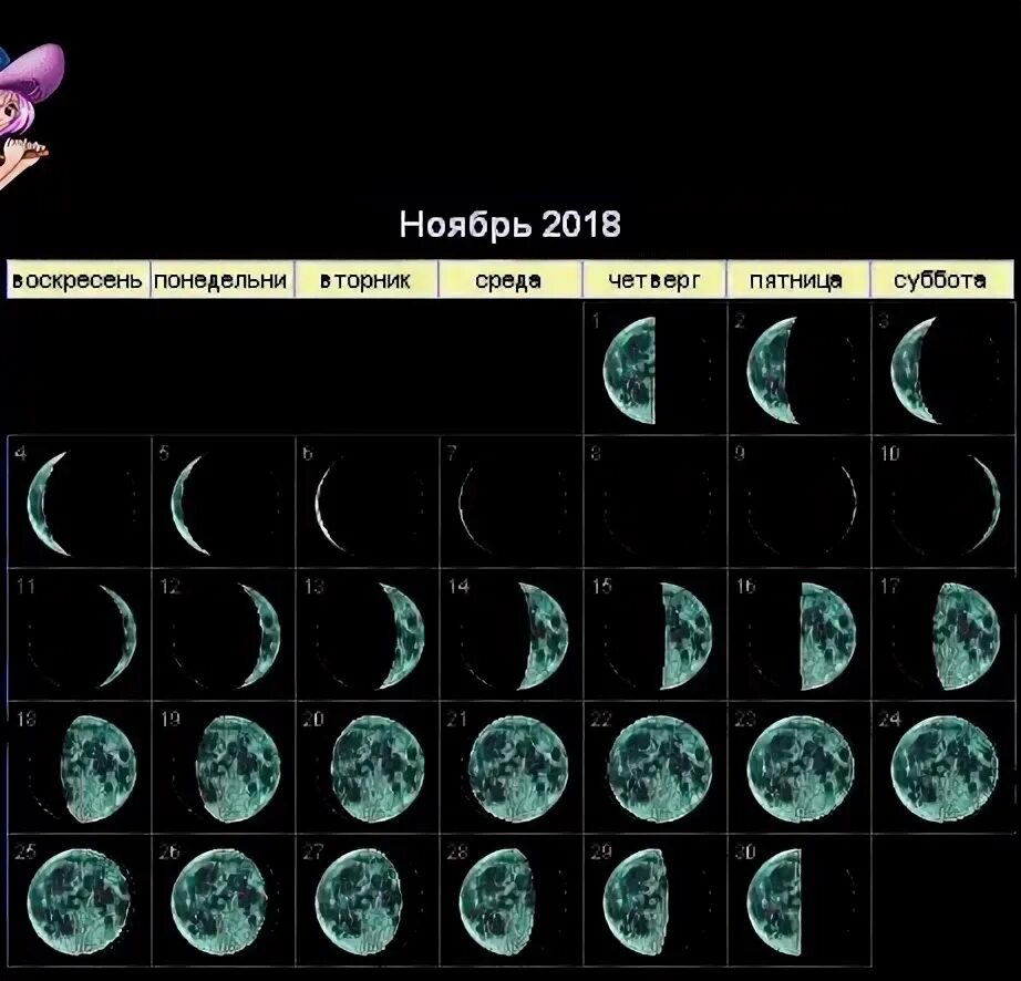 Растущая и убывающая луна 2025. Убывающая луна, 26 лунный день. убывающая луна, 21 лунный день. растущая луна 8 лунный день. третий лунный день.