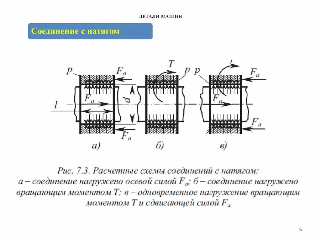 Неразъемные соединения деталей соединения с натягом. Цилиндрические соединения с натягом. Соединения с натягом детали машин. Соединение деталей посадкой с натягом.