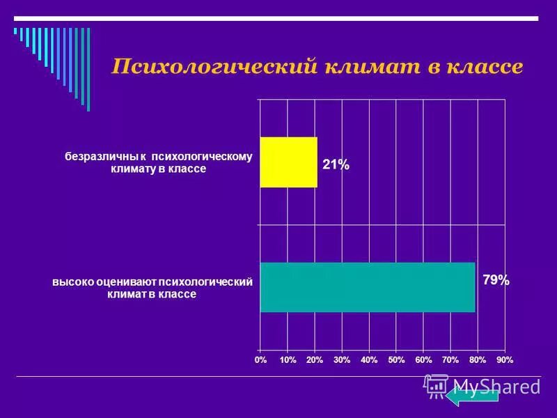 психологический климат в классе определение. психологический климат классного коллектива. изучение психологического климата в классе. психологический климат в классе определение. состояние психологического климата в классе.