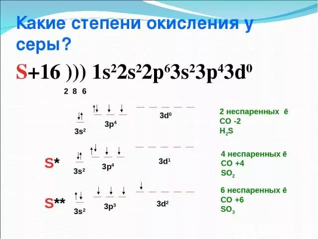 Максимальная степень окисления серы. Степени окисления серы с формулами веществ. Сера в степени окисления +2. Степень окисления серы +2. Формула высшей степени окисления серы.