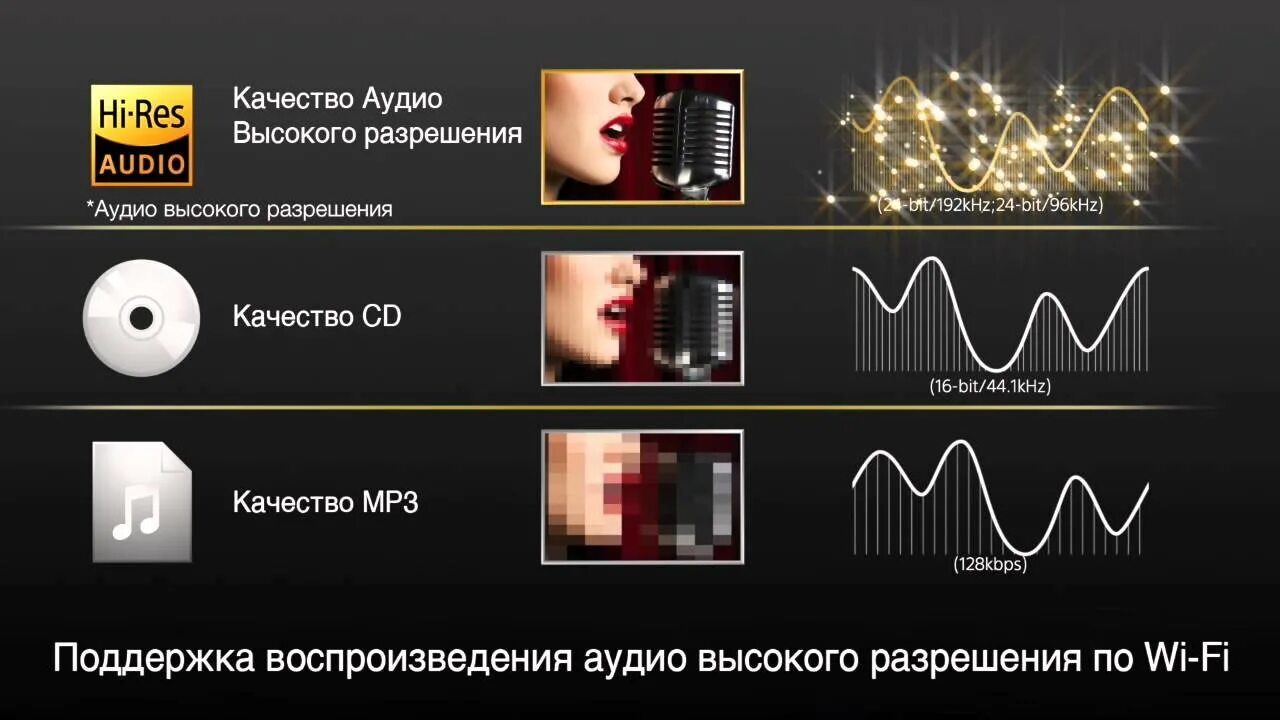 Высшее качество звучание. Звук Hi res Audio что это. Качество аудио. Логотип Hi-res Audio. Аудио разрешение.