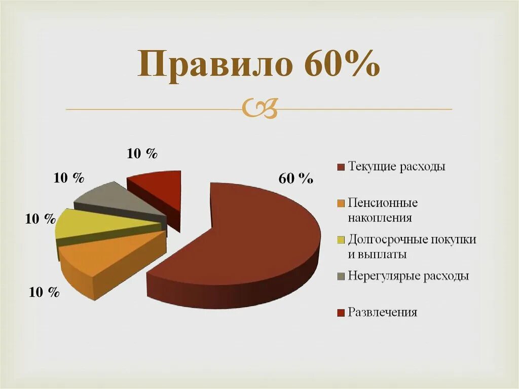 Траты развлечения. Расходы на развлечения.