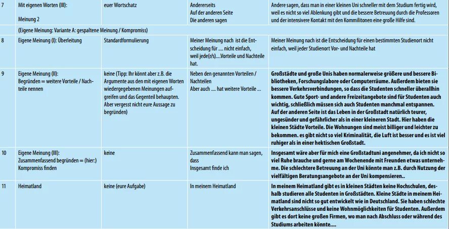 Redemittel b2 discussion. Тестдаф образец теста. Ich finde грамматика. Конструкция ich finde. Meinung.