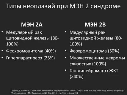 Мэн синдром