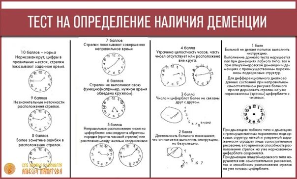 Как определить деменцию