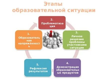 Предлагаемый образовательный продукт