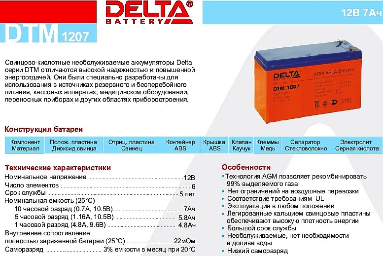 Срок службы стойки. Аккумулятор Дельта 12в 100ач Дата изготовления. Аккумулятор Дельта 6 вольт 7 ампер час. АКБ Delta HRL 6в 200ач.