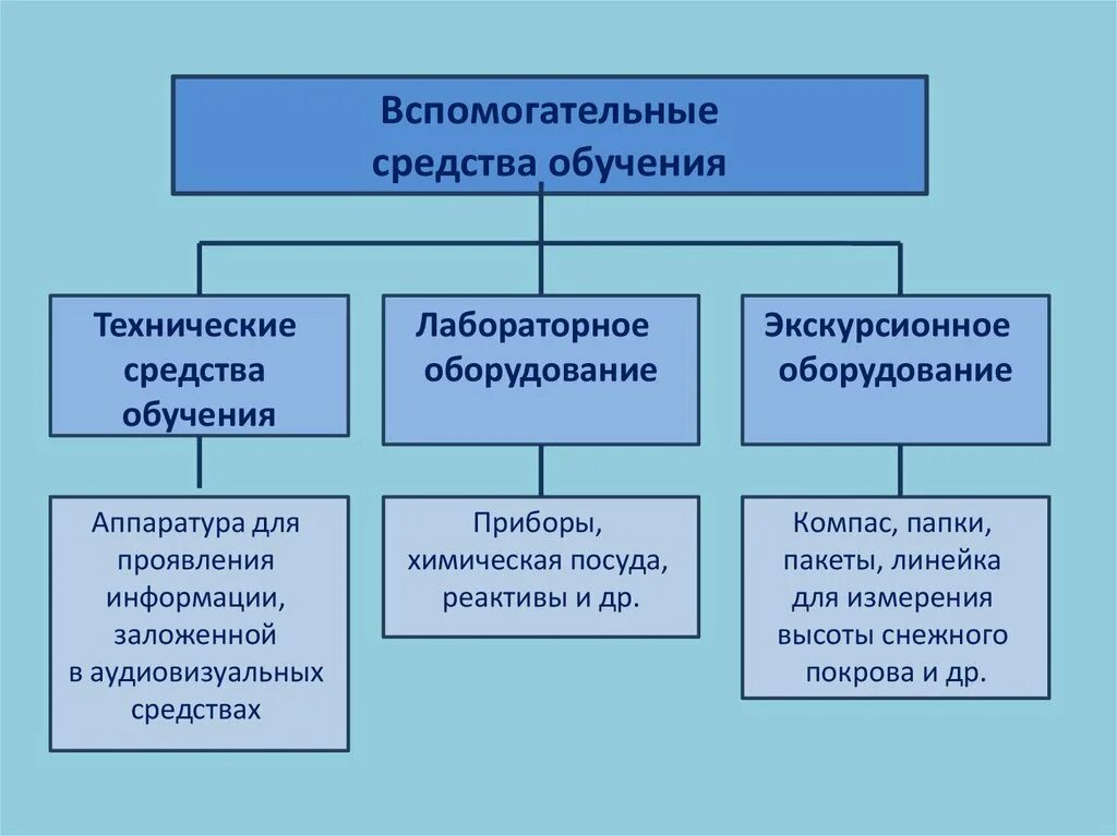 Информационные технические средства обучения