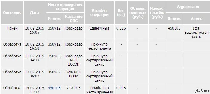 Владивосток МСЦ. Московский АСЦ цех посылок. Почта России АСЦ. Тюмень МСЦ Уопо. Асц солнце