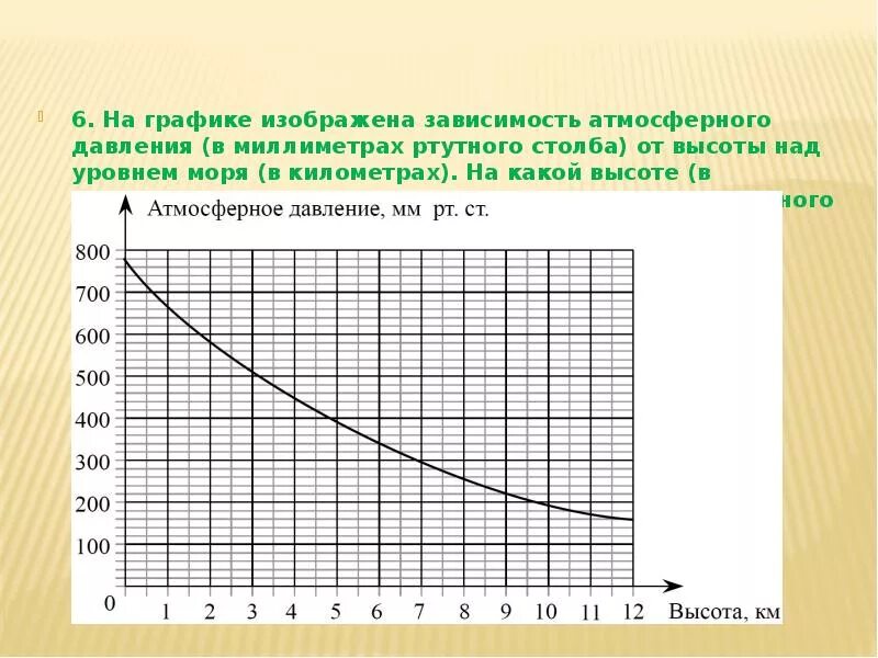 Зависимость подъема. Зависимость атмосферного давления от высоты. Мм РТ ст. График зависимости атмосферного давления от высоты над уровнем. 1 Мм ртутного столба.