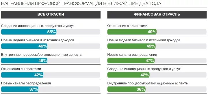 Финансы осваивают цифровизацию / Национальный Банковский Журнал