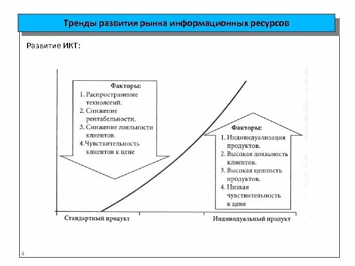 Факторы рыночной экономики. Тенденции развития рынка. Тенденции развития рыночной экономики. Факторы рыночной экономической системы. Интеграция промышленности и торговли.
