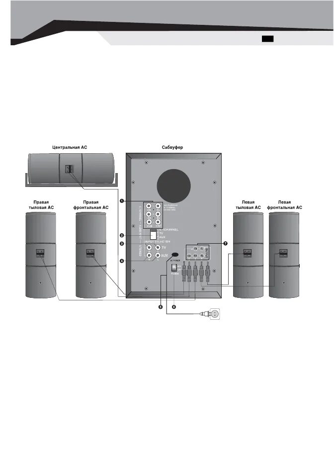 Как подключить sven. Колонки 5.1 sven ht-485. усилитель sven ht 425. sven ht-202 схема. акустика sven ht-210 расстановка сателлитов.