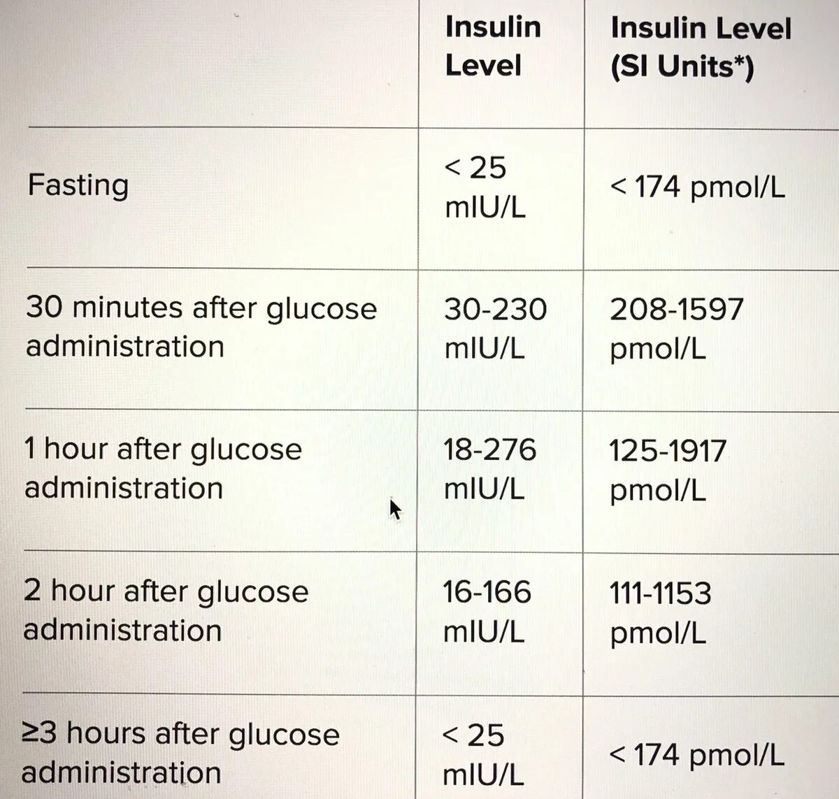 Insulin Level. Инсулин MLU/ml. Blood Sugar Norms. Insulin Norm. Фаст инсулин