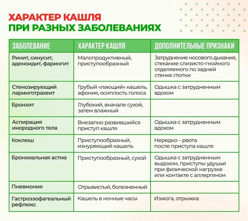 Как отличить сухой от влажного. Как отличить сухой кашель от влажного. Чем отличается сухой и влажный кашель. Как отличить сухой кашель от влажного кашля. Сухой и влажный кашель отличия у взрослых.