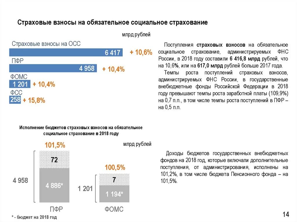 Страховые взносы в системе обязательного пенсионного страхования. Страховые взносы. Взносы на обязательное социальное страхование. Социальные страховые взносы. Страховые взносы на обязательное социальное страхование.