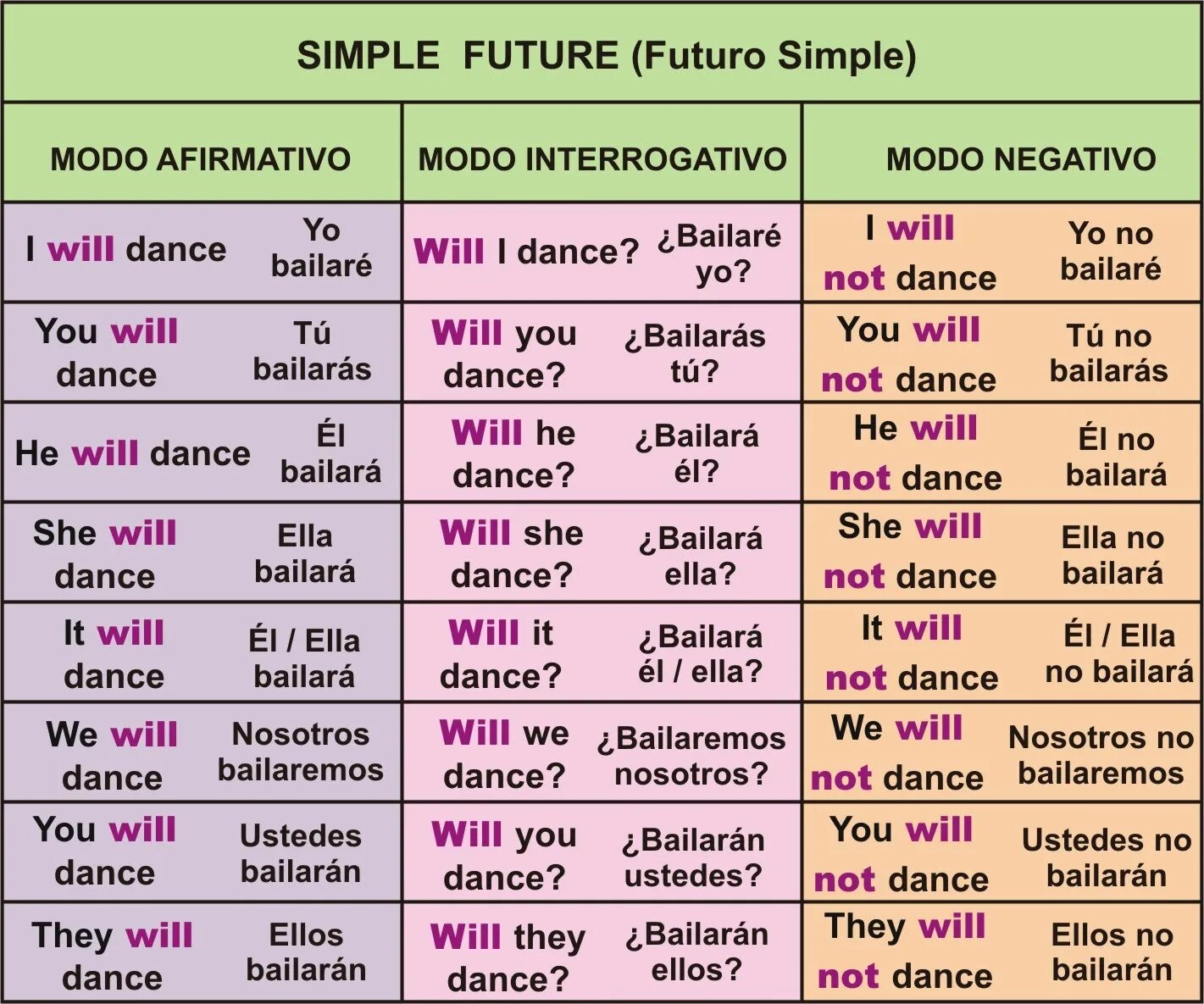 Форма глаголов future simple. Глаголы в future simple. to be future simple таблица. глагол to be в future simple. глагол be в future simple.