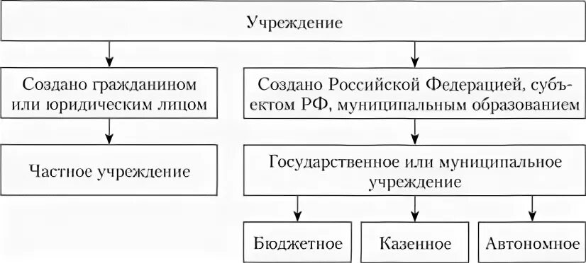 Администрация бюджетная организация