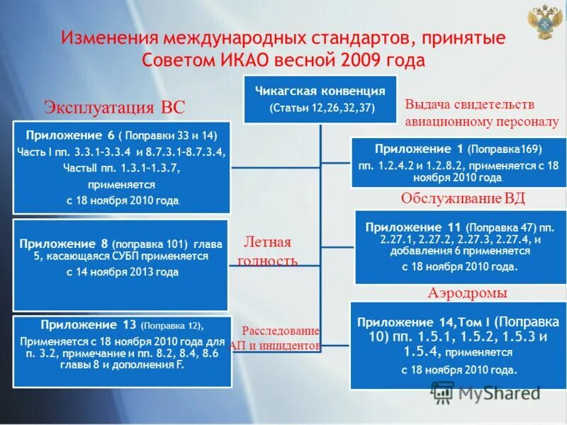 Чикагская конвенция икао. Приложение 9 чикагской конвенции. Приложение 1 икао. Международные стандарты гражданской авиации. Приложения к чикагской конвенции икао.